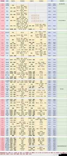 恋与制作人游戏攻略，8-15关卡三星通关技巧与秘籍详解